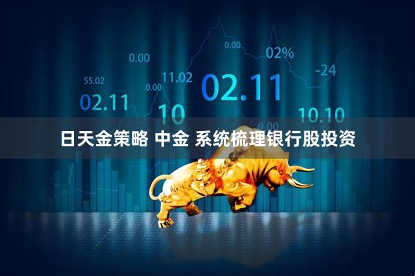 日天金策略 中金 系统梳理银行股投资
